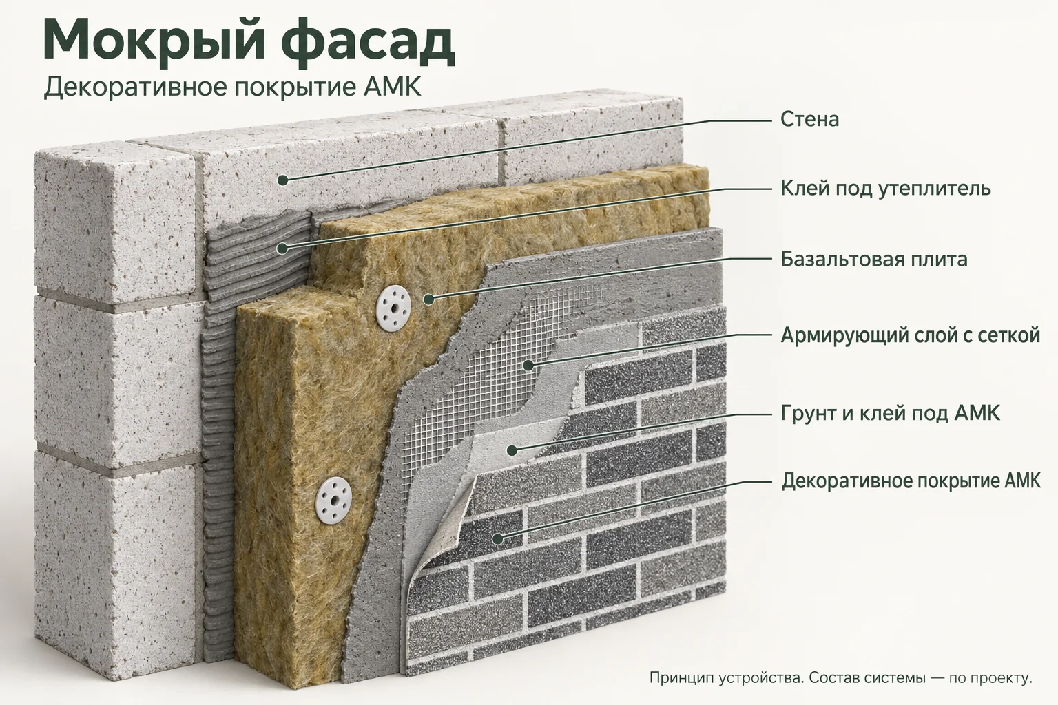 Мокрый фасад · АМК