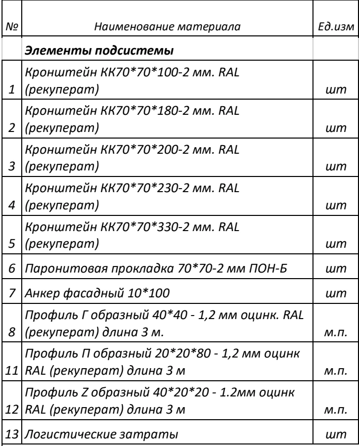 Перечень материалов из коммерческого предложения без стоимости